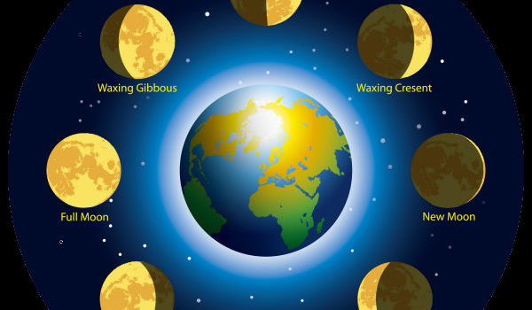 April New Moon Moon Phases